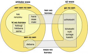 kendo waza